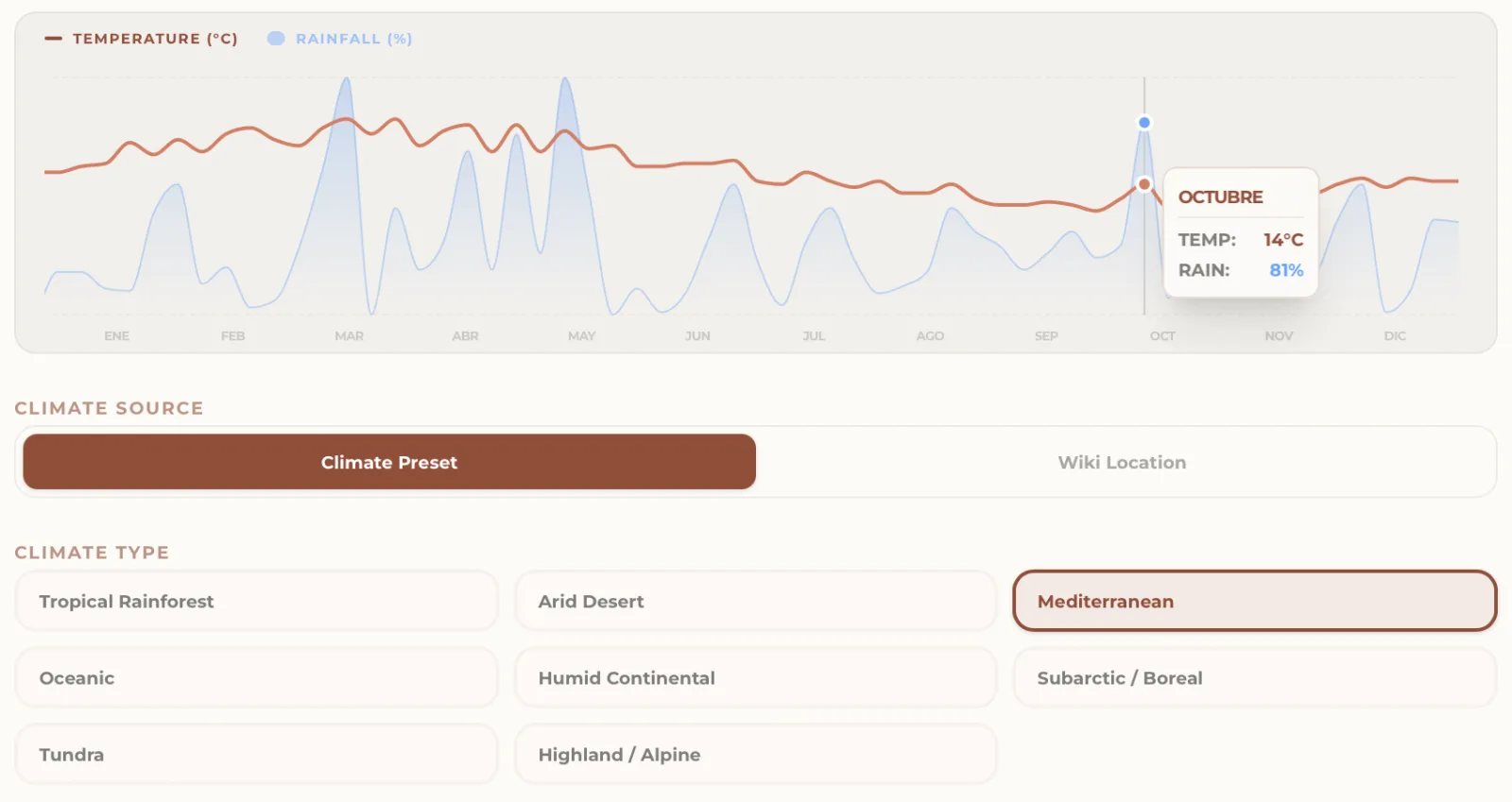 Climate configuration in ForgeTales with temperature and rainfall curves and climate presets like Mediterranean or arid desert