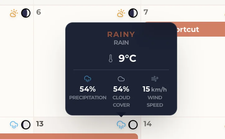 Daily weather detail in the ForgeTales calendar showing temperature, precipitation, cloud cover and wind speed